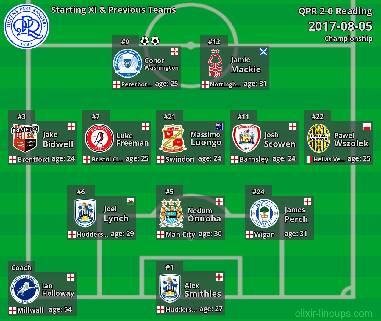 QPR Starting XI & Previous Teams 2017-08-05