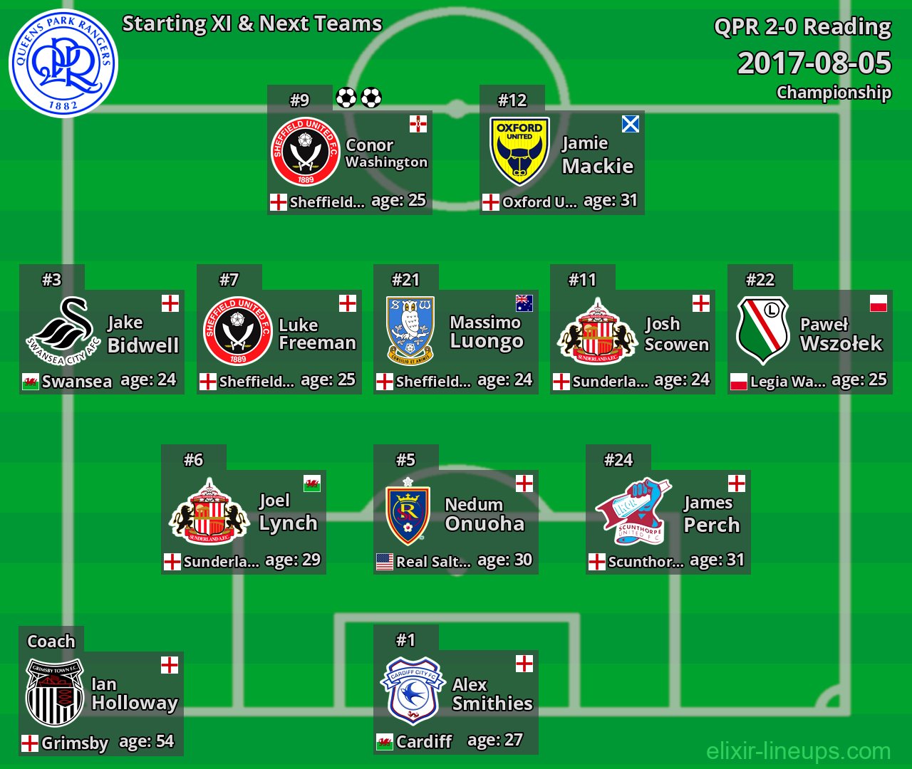 QPR Starting XI & Next Teams 2017-08-05