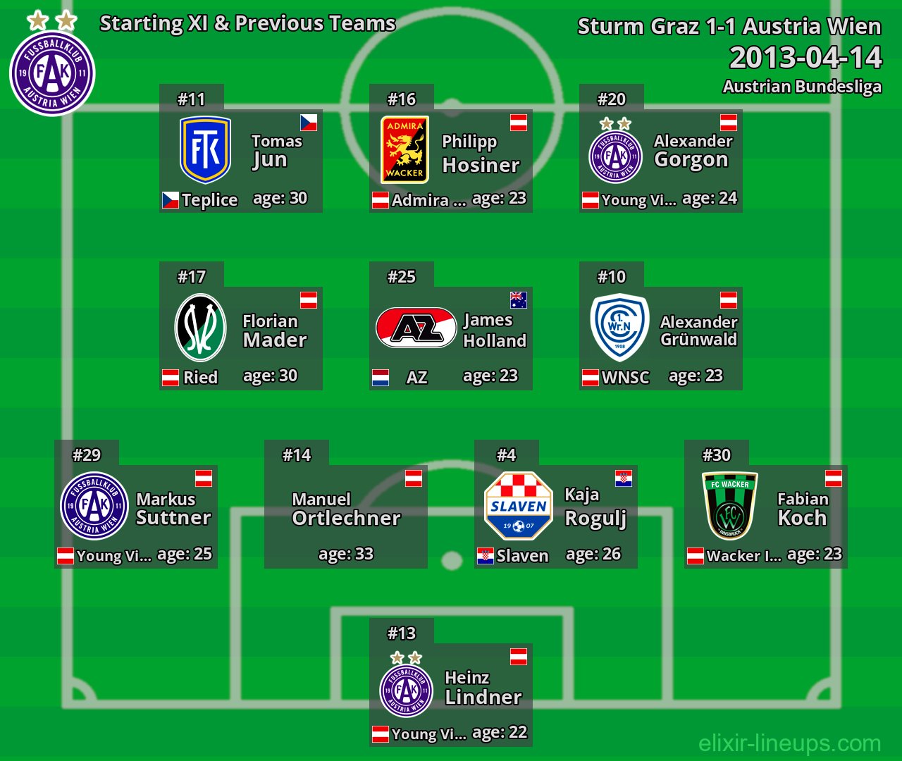 Austria Wien Starting XI & Previous Teams 2013-04-14