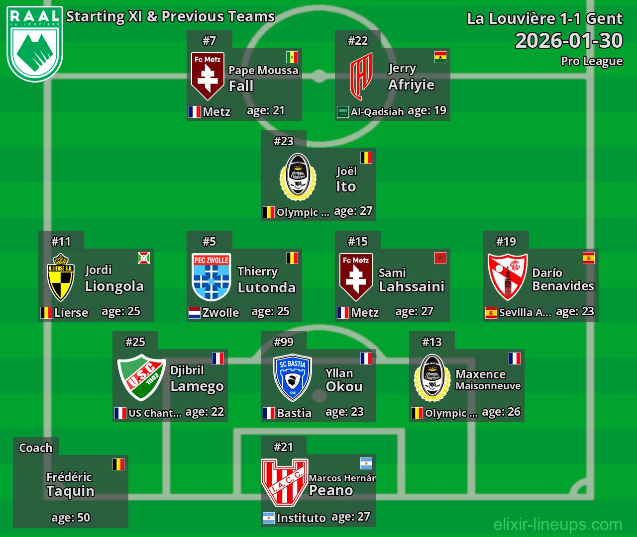 La Louvière Starting XI & Previous Teams 2026-01-30