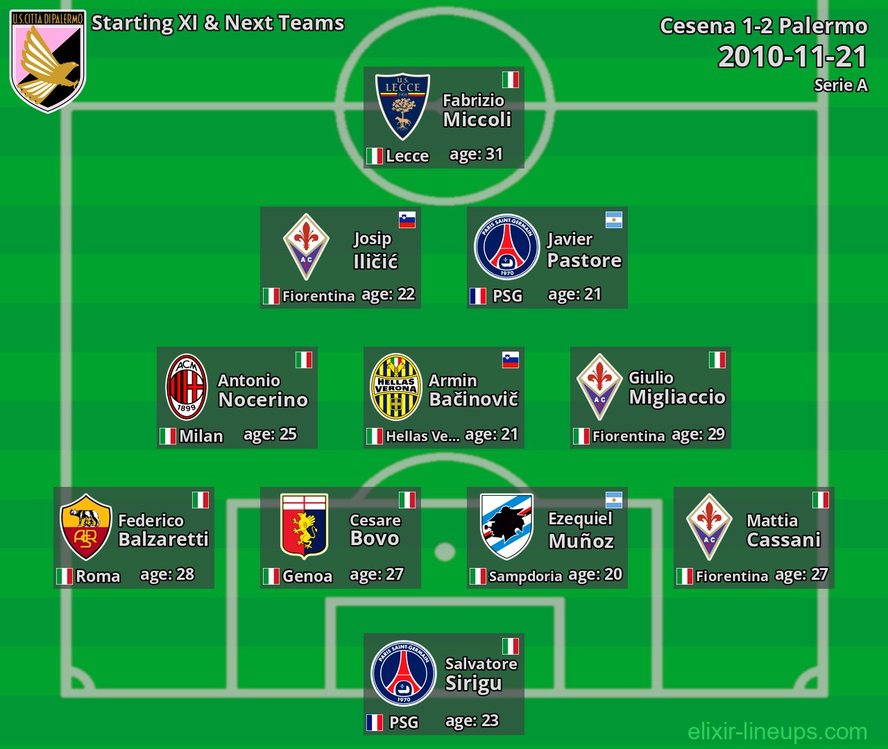 Palermo Starting XI & Next Teams 2010-11-21