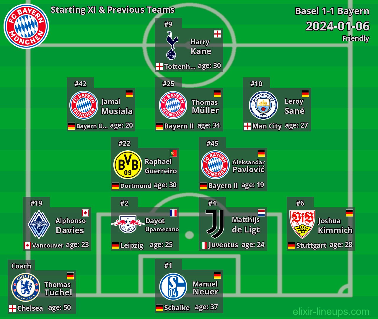 Bayern Starting XI & Previous Teams 2024-01-06