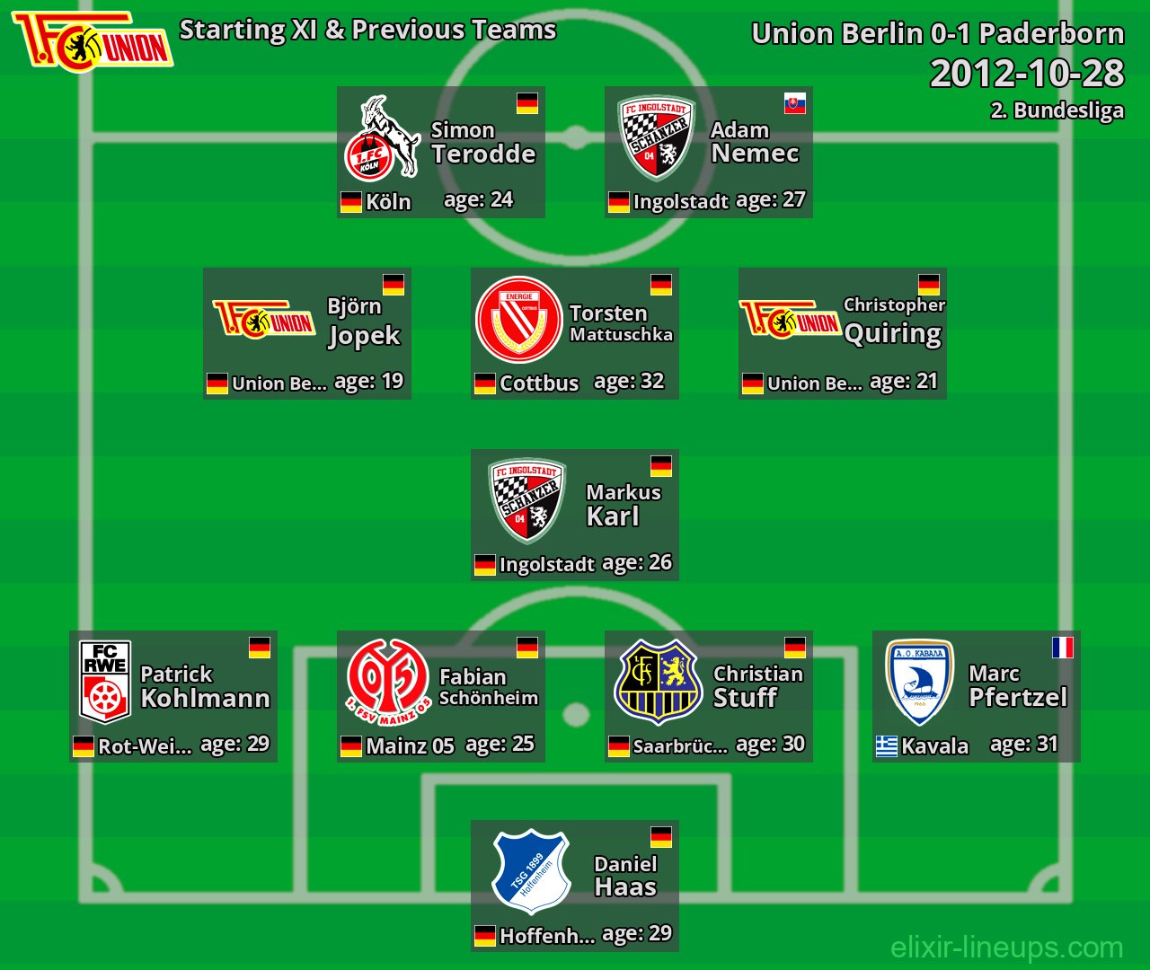 Union Berlin Starting XI & Previous Teams 2012-10-28