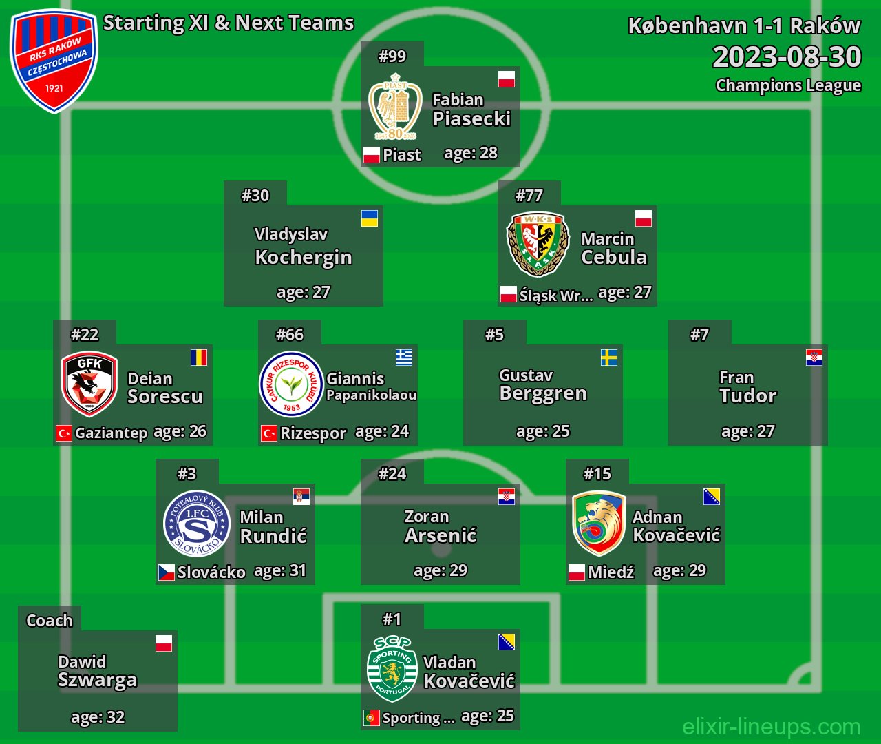 Raków Starting XI & Next Teams 2023-08-30