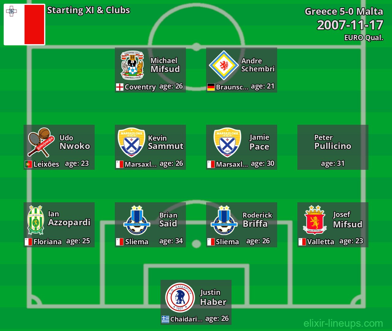 Malta Starting XI 2007-11-17