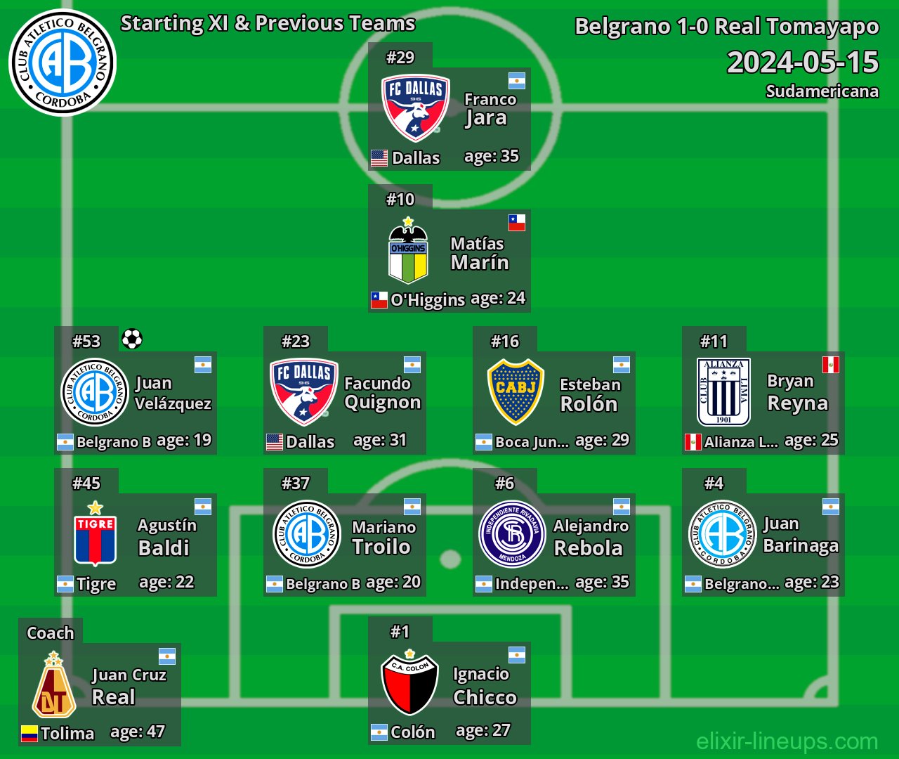 Belgrano Starting XI & Previous Teams 2024-05-15