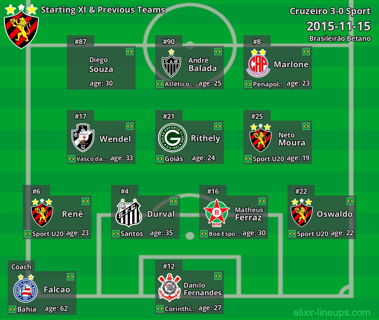 Sport Starting XI & Previous Teams 2015-11-15