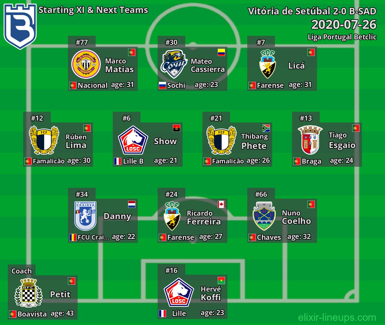 B-SAD Starting XI & Next Teams 2020-07-26