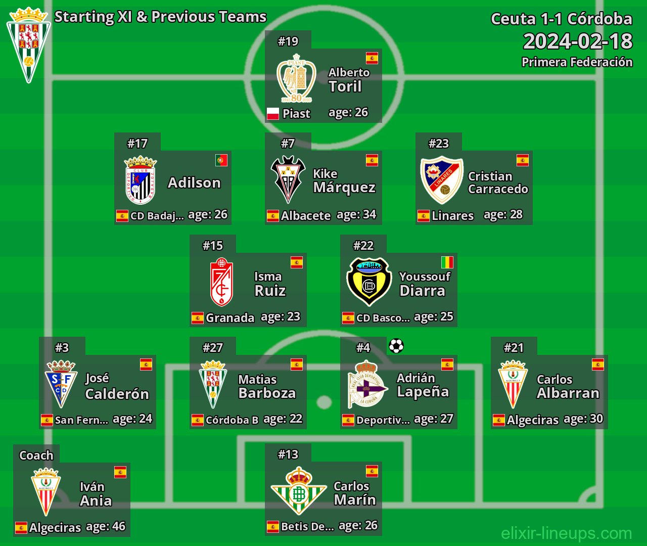 Córdoba Starting XI & Previous Teams 2024-02-18
