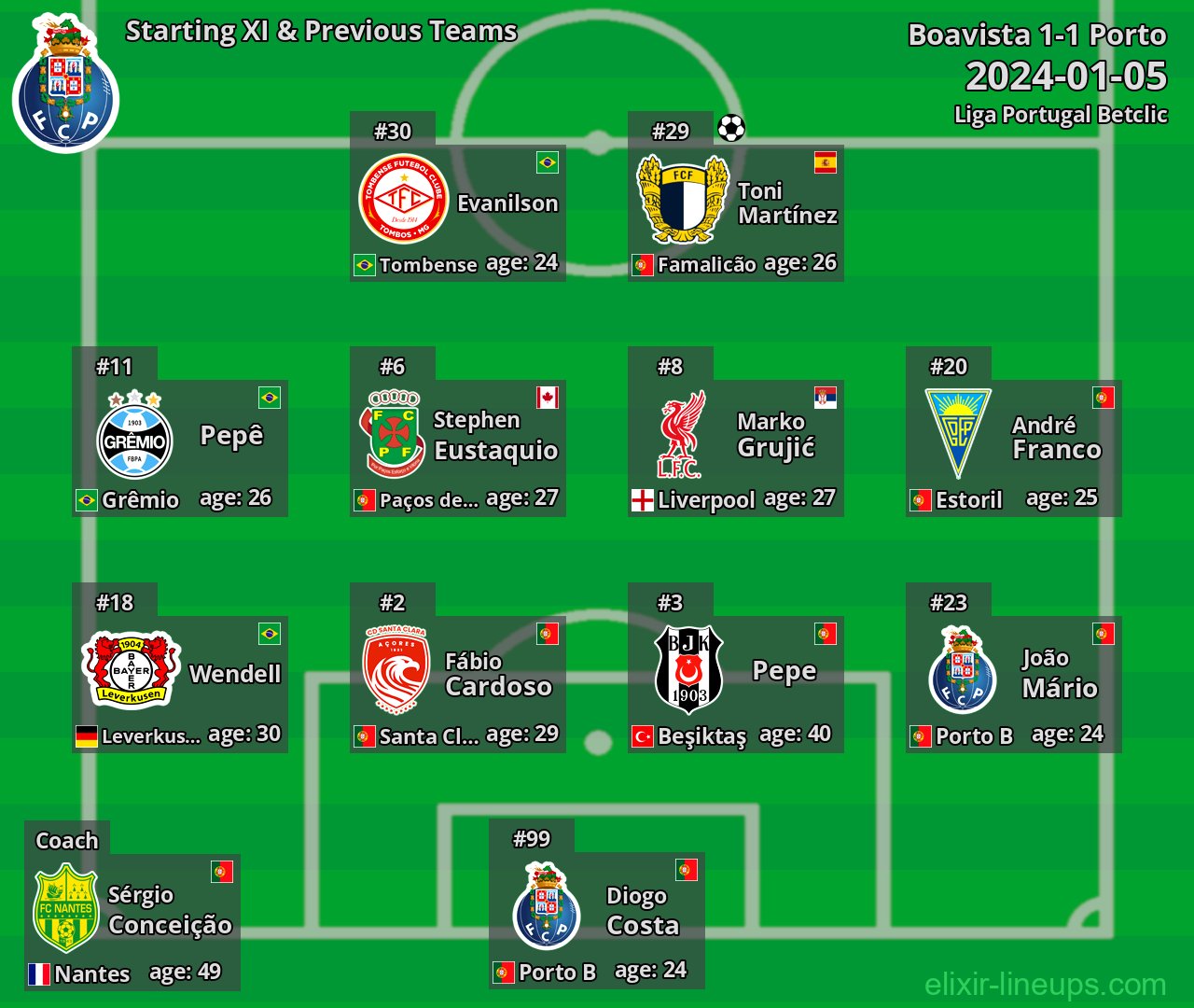 Porto Starting XI & Previous Teams 2024-01-05