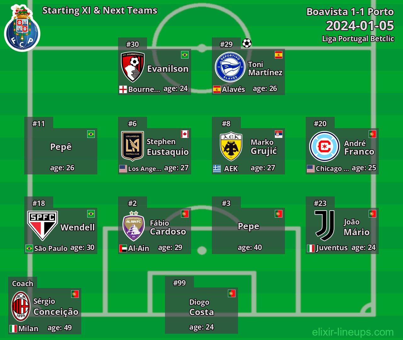 Porto Starting XI & Next Teams 2024-01-05
