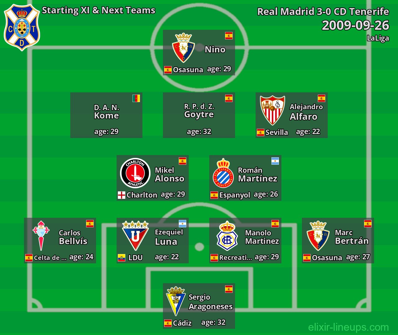 CD Tenerife Starting XI & Next Teams 2009-09-26