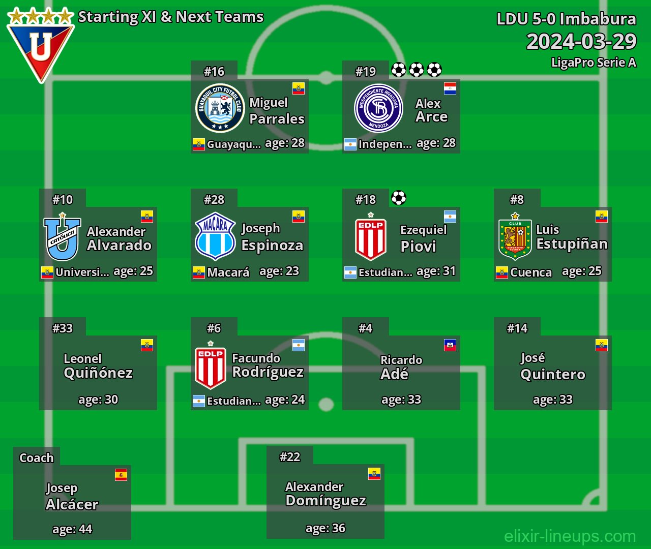 LDU Starting XI & Next Teams 2024-03-29