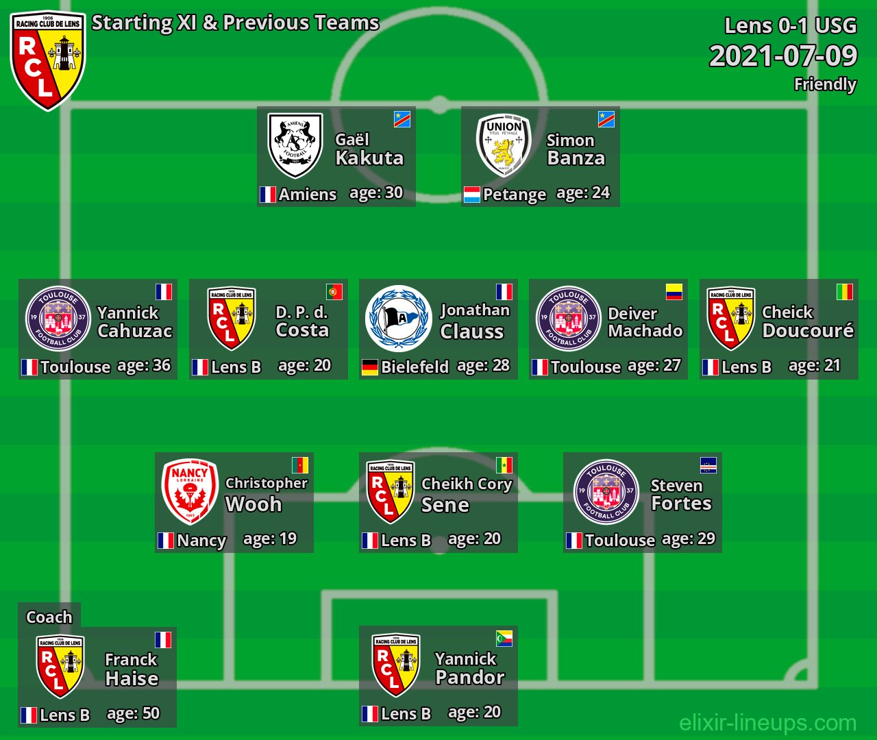 Lens Starting XI & Previous Teams 2021-07-09