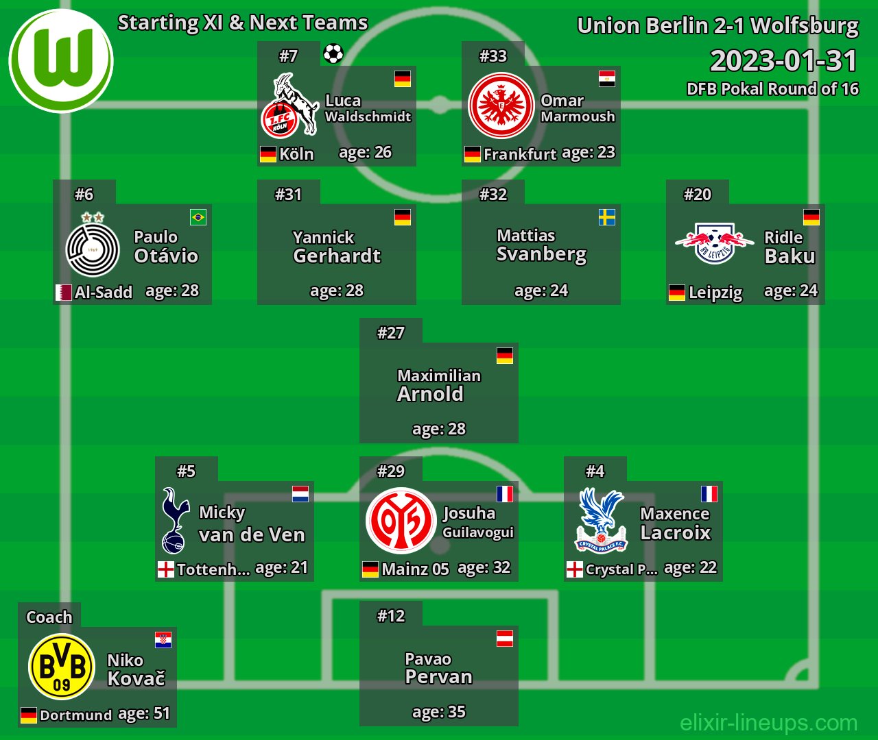 Wolfsburg Starting XI & Next Teams 2023-01-31