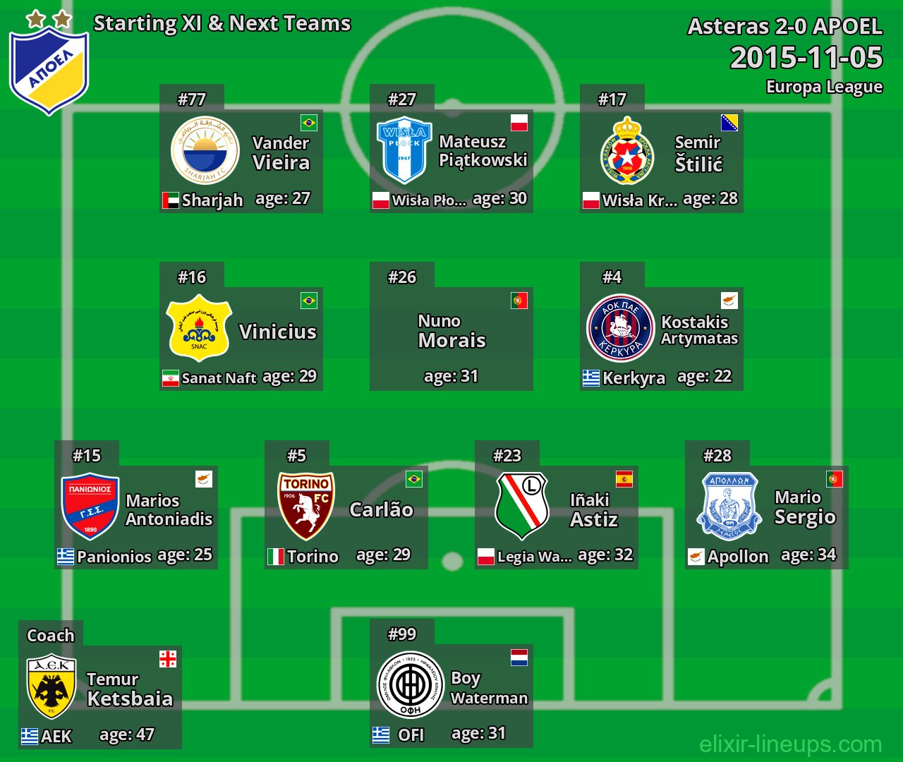 APOEL Starting XI & Next Teams 2015-11-05