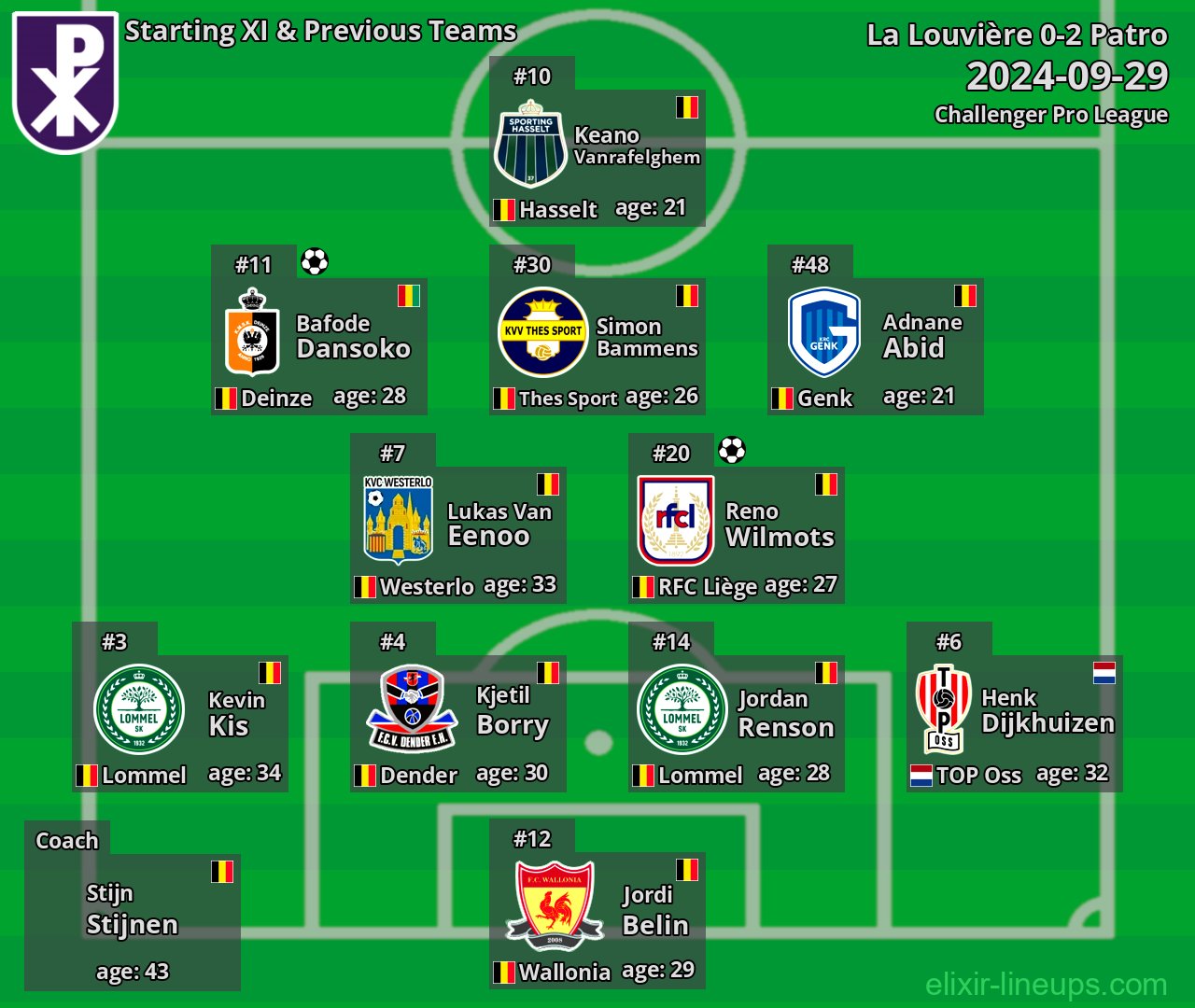 Patro Starting XI & Previous Teams 2024-09-29