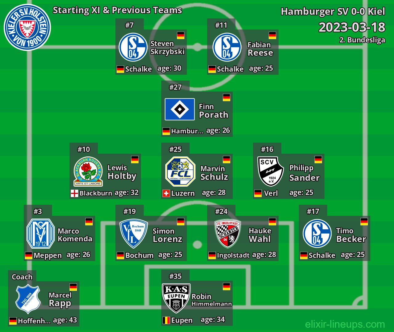 Kiel Starting XI & Previous Teams 2023-03-18