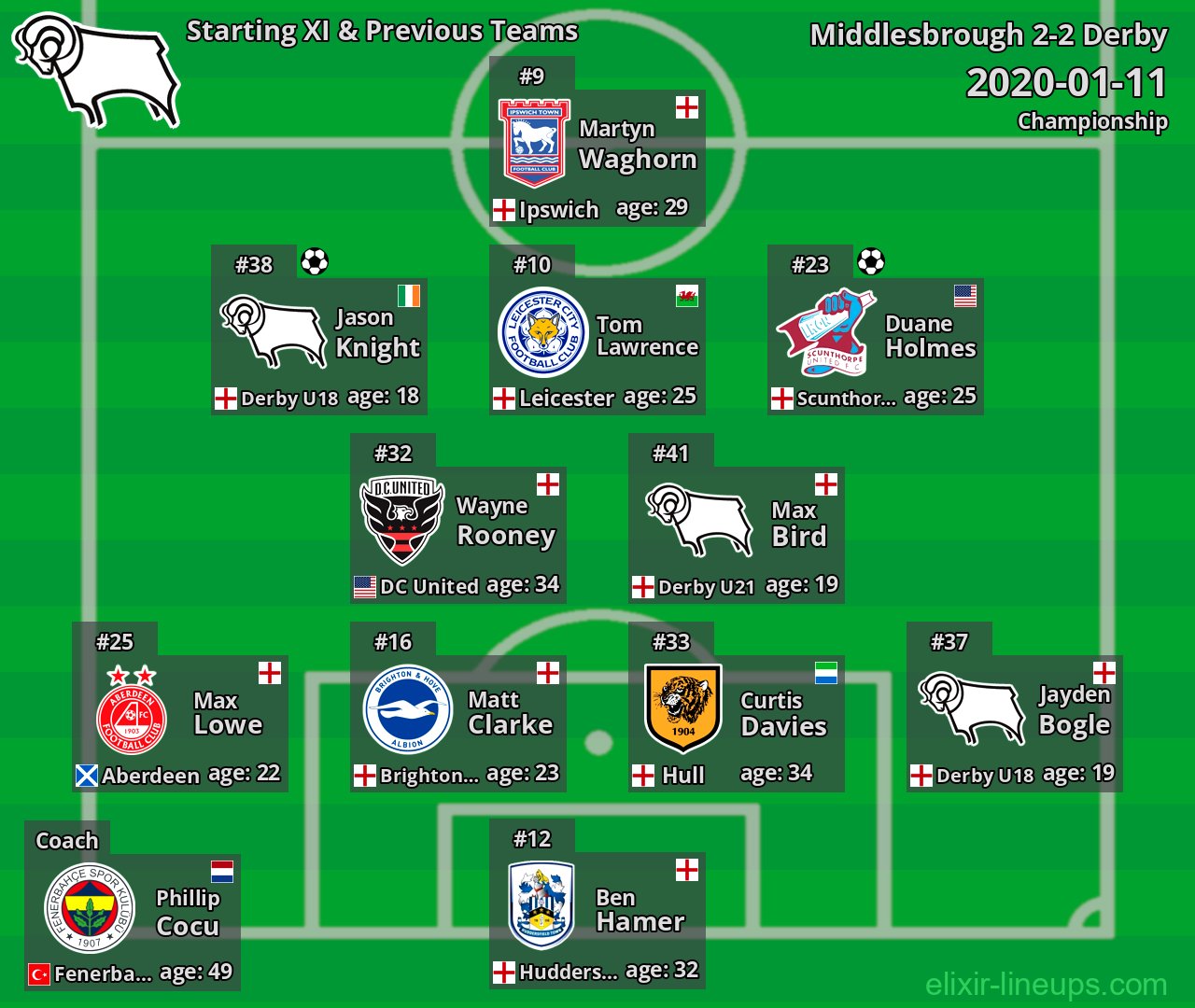 Derby Starting XI & Previous Teams 2020-01-11