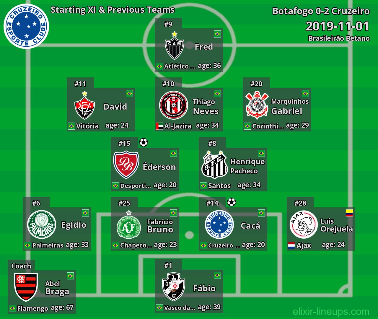 Cruzeiro Starting XI & Previous Teams 2019-11-01