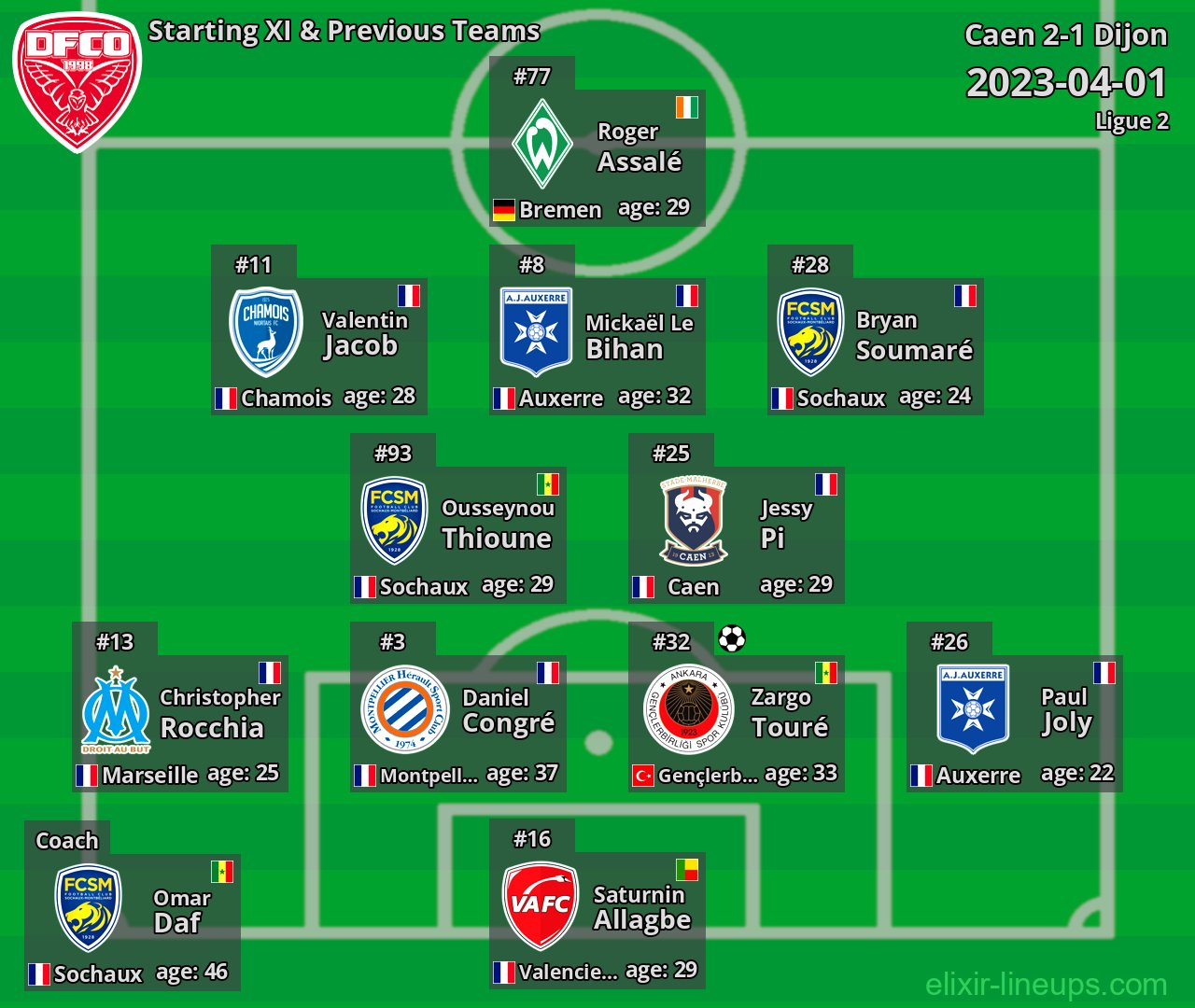 Dijon Starting XI & Previous Teams 2023-04-01