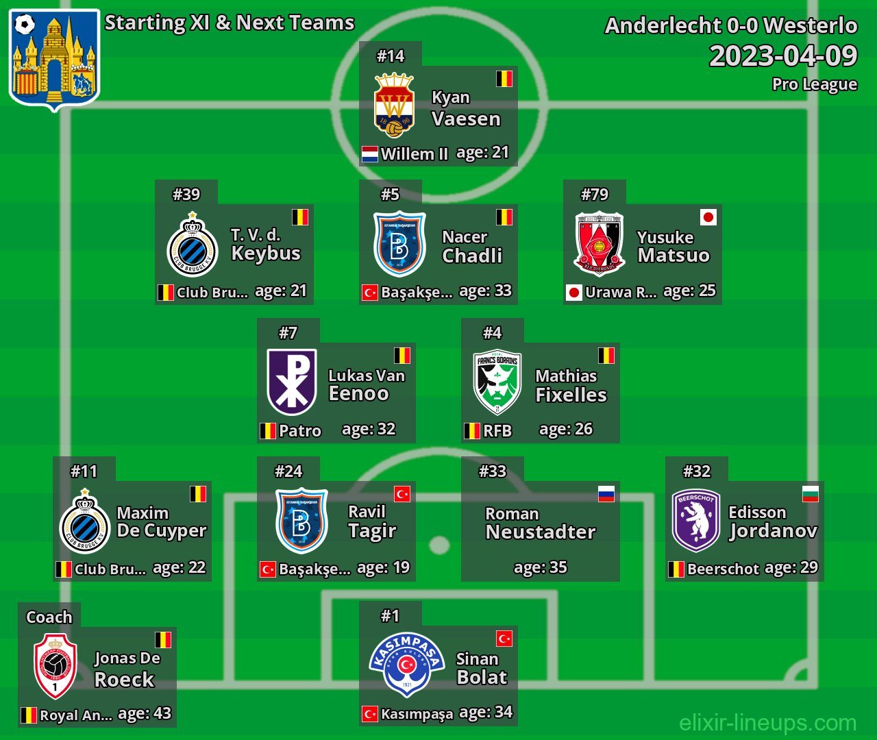 Westerlo Starting XI & Next Teams 2023-04-09
