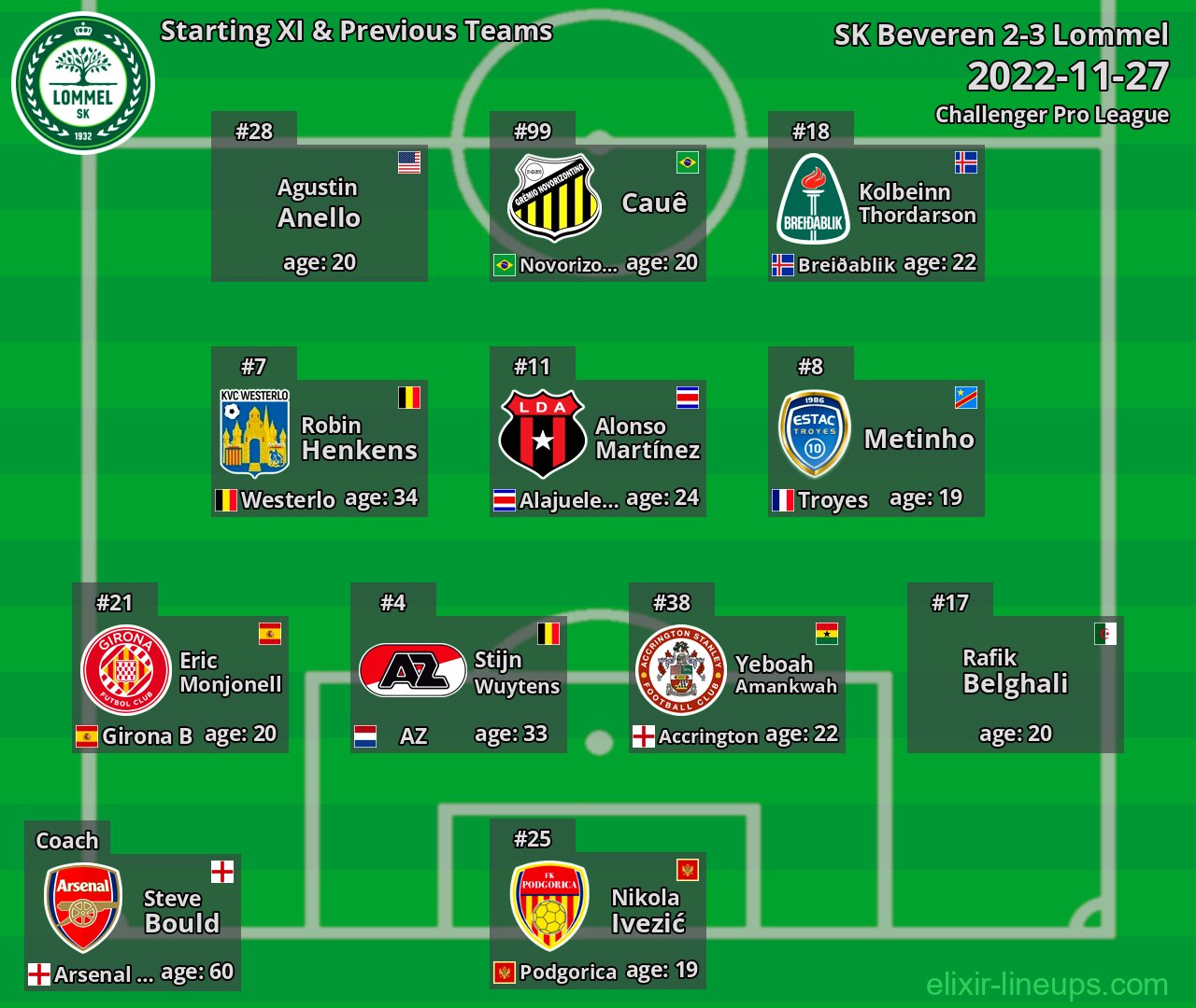 Lommel Starting XI & Previous Teams 2022-11-27