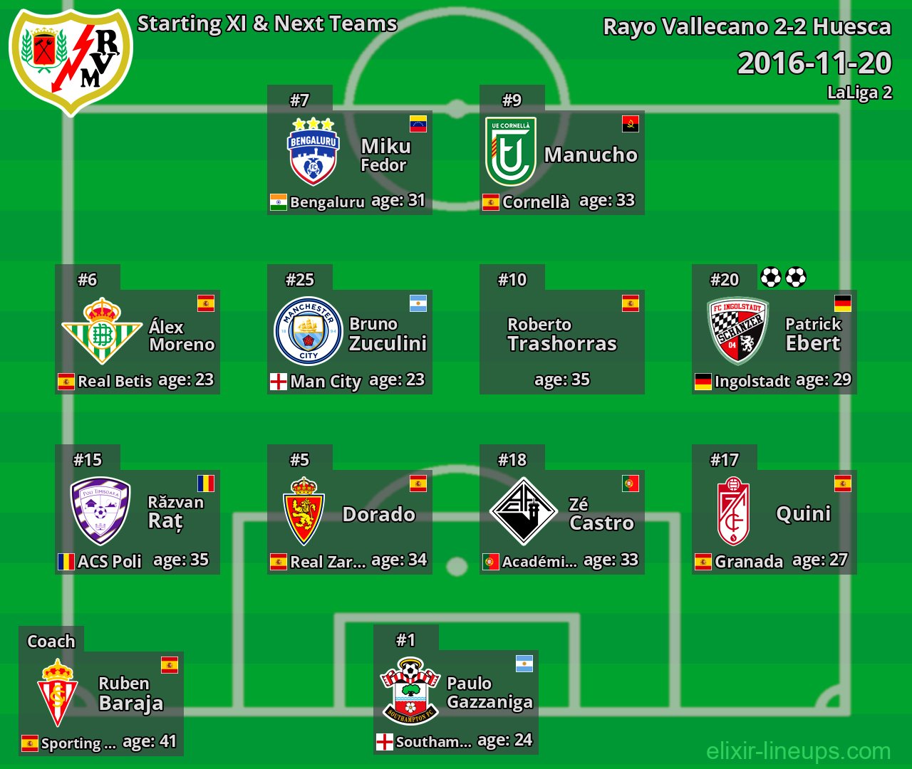 Rayo Vallecano Starting XI & Next Teams 2016-11-20