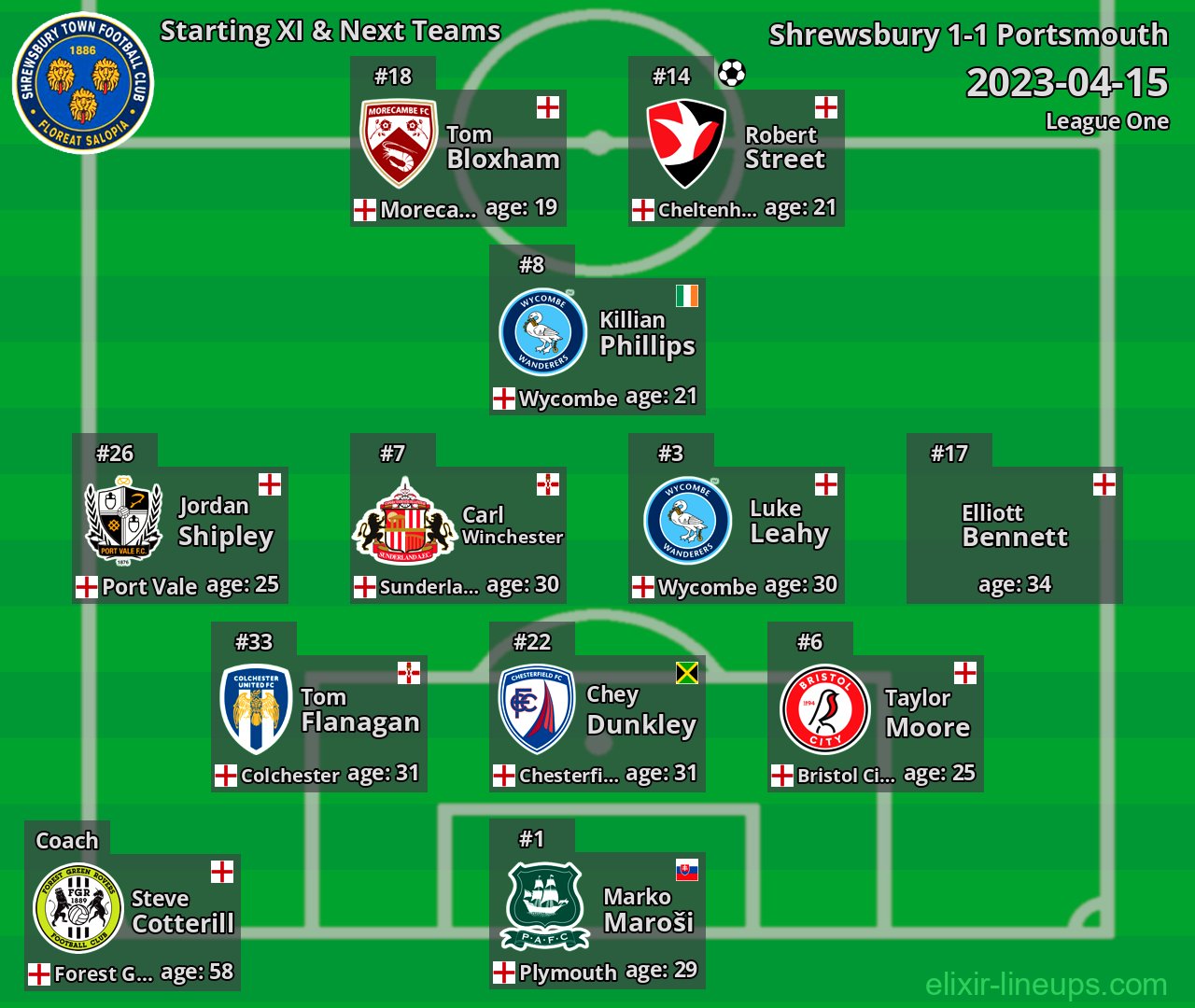 Shrewsbury Starting XI & Next Teams 2023-04-15