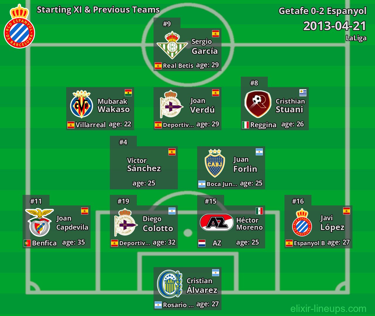 Espanyol Starting XI & Previous Teams 2013-04-21
