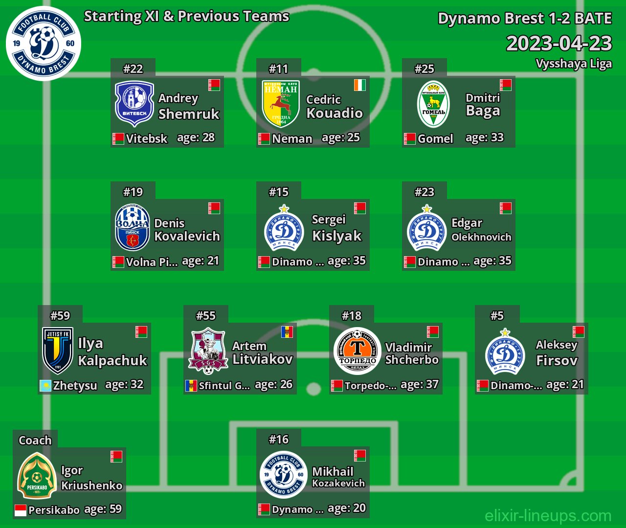 Dynamo Brest Starting XI & Previous Teams 2023-04-23