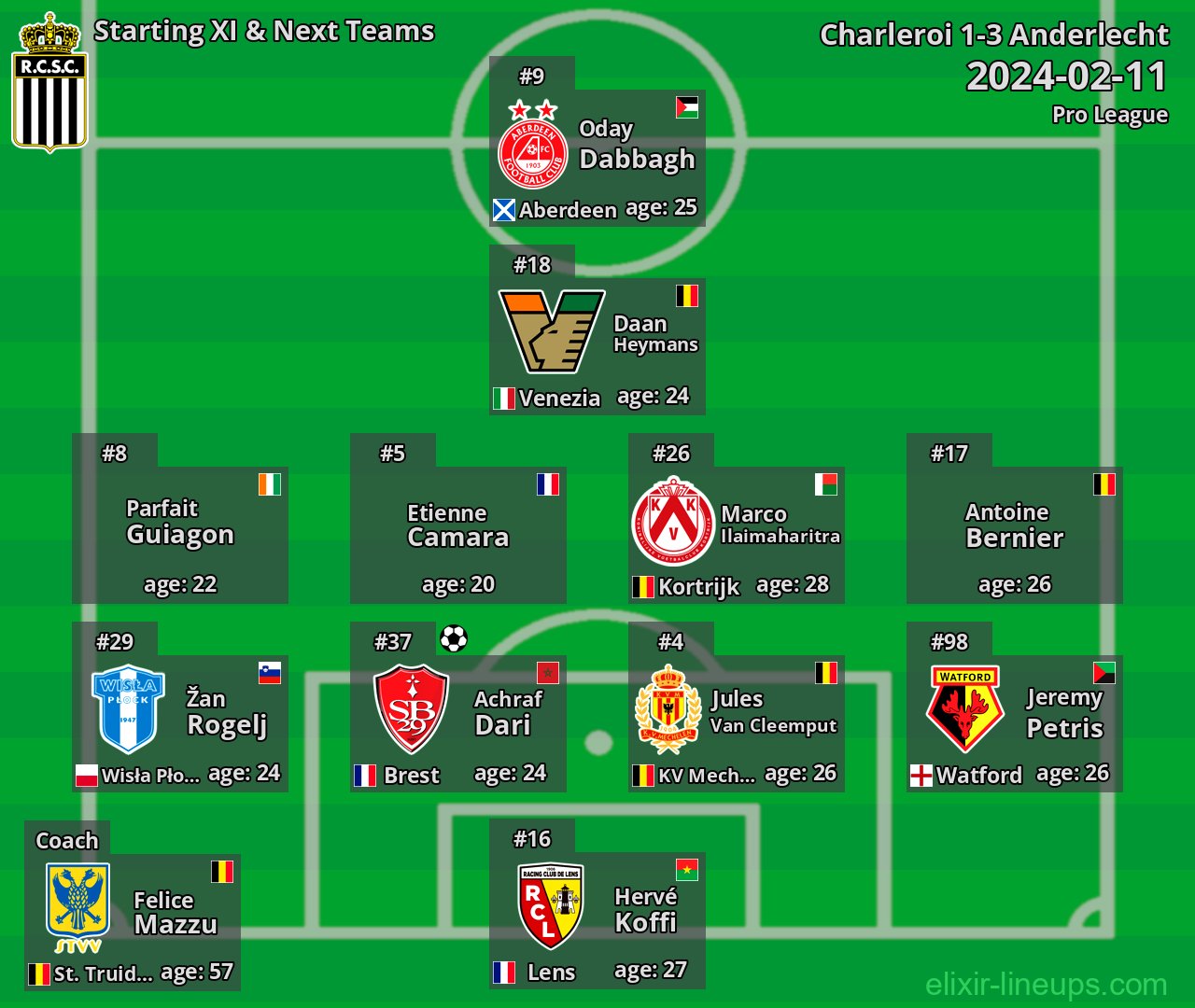 Charleroi Starting XI & Next Teams 2024-02-11