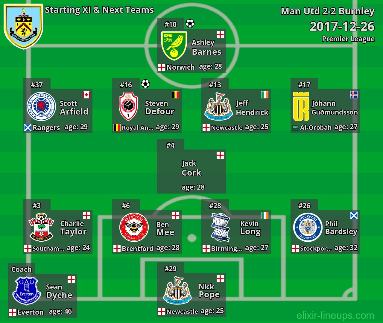 Burnley Starting XI & Next Teams 2017-12-26