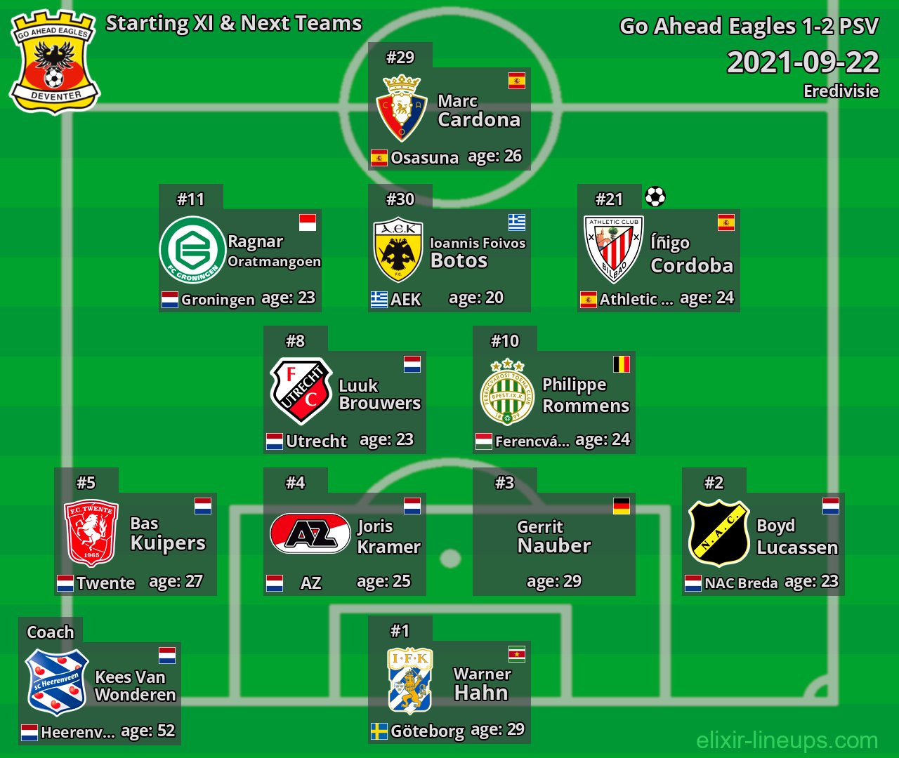 Go Ahead Eagles Starting XI & Next Teams 2021-09-22