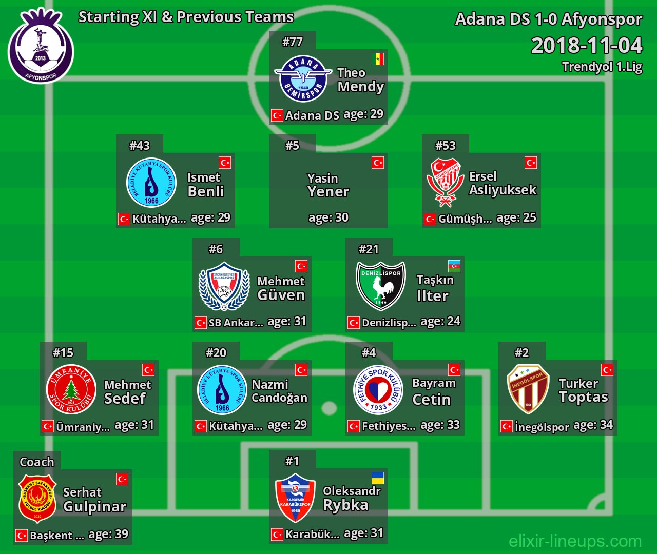 Afyonspor Starting XI & Previous Teams 2018-11-04
