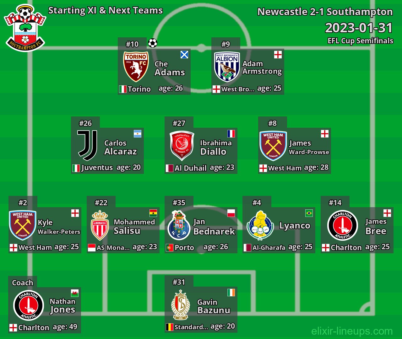 Southampton Starting XI & Next Teams 2023-01-31