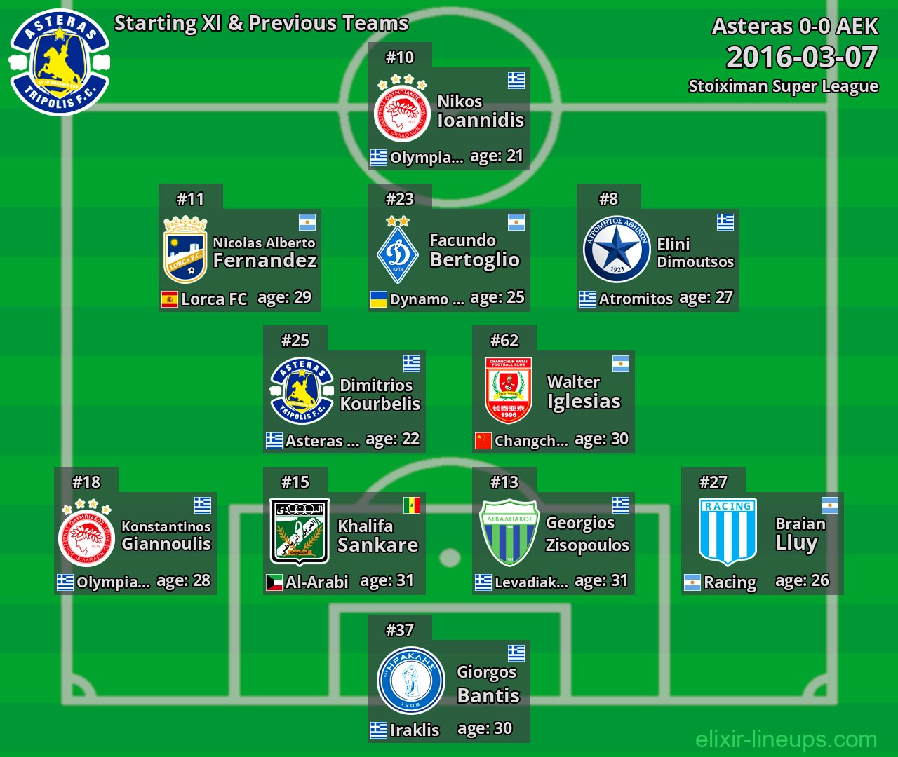 Asteras Starting XI & Previous Teams 2016-03-07