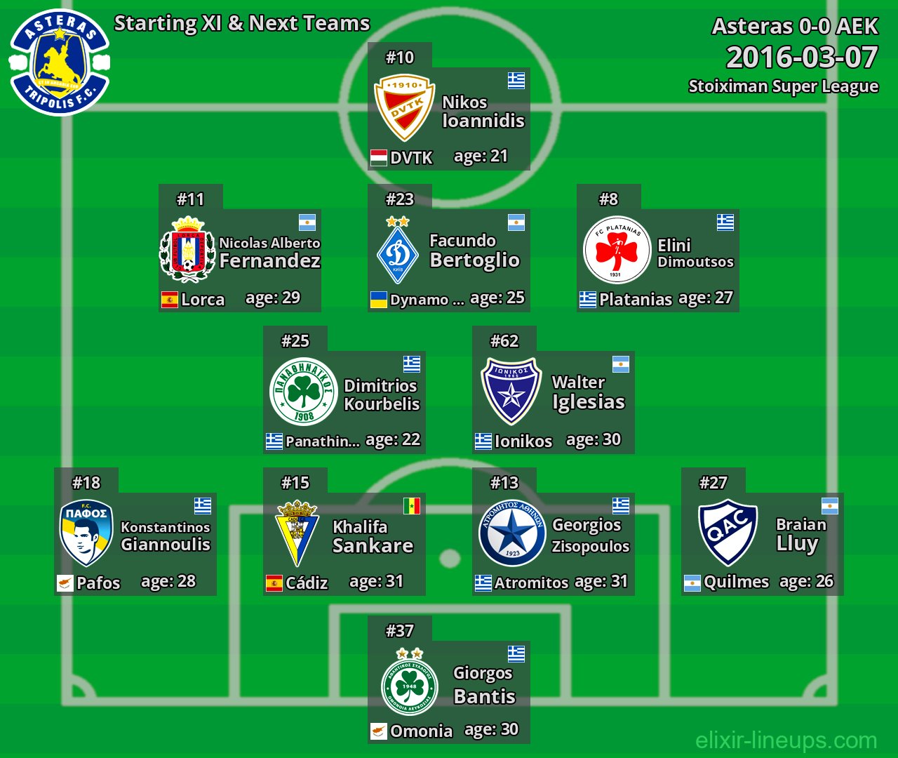 Asteras Starting XI & Next Teams 2016-03-07