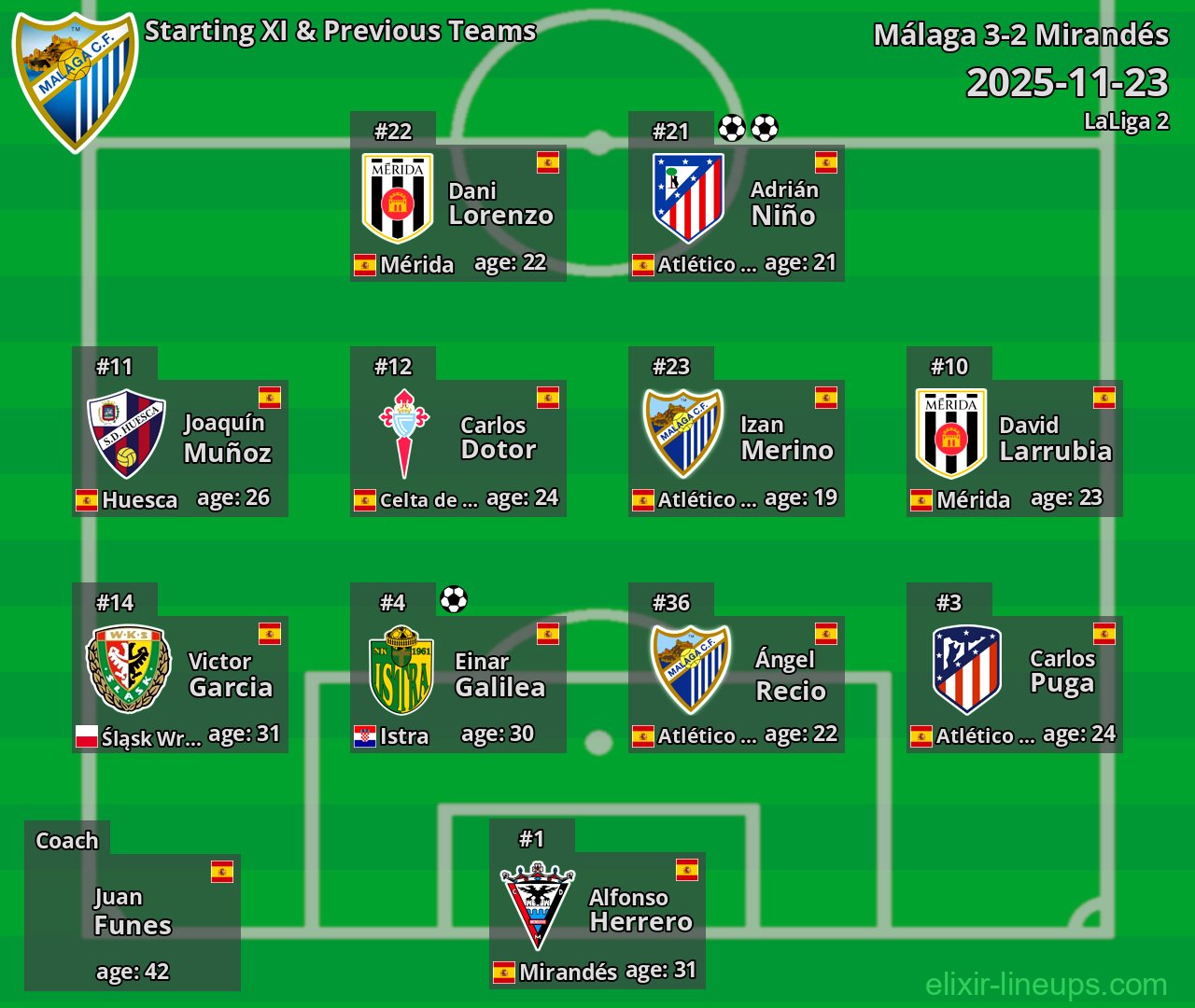 Málaga Starting XI & Previous Teams 2025-11-23