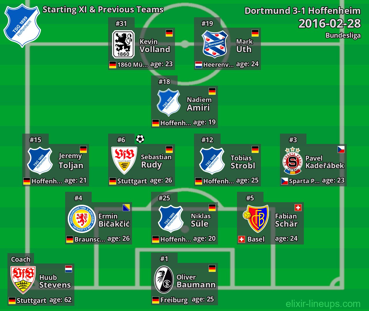 Hoffenheim Starting XI & Previous Teams 2016-02-28