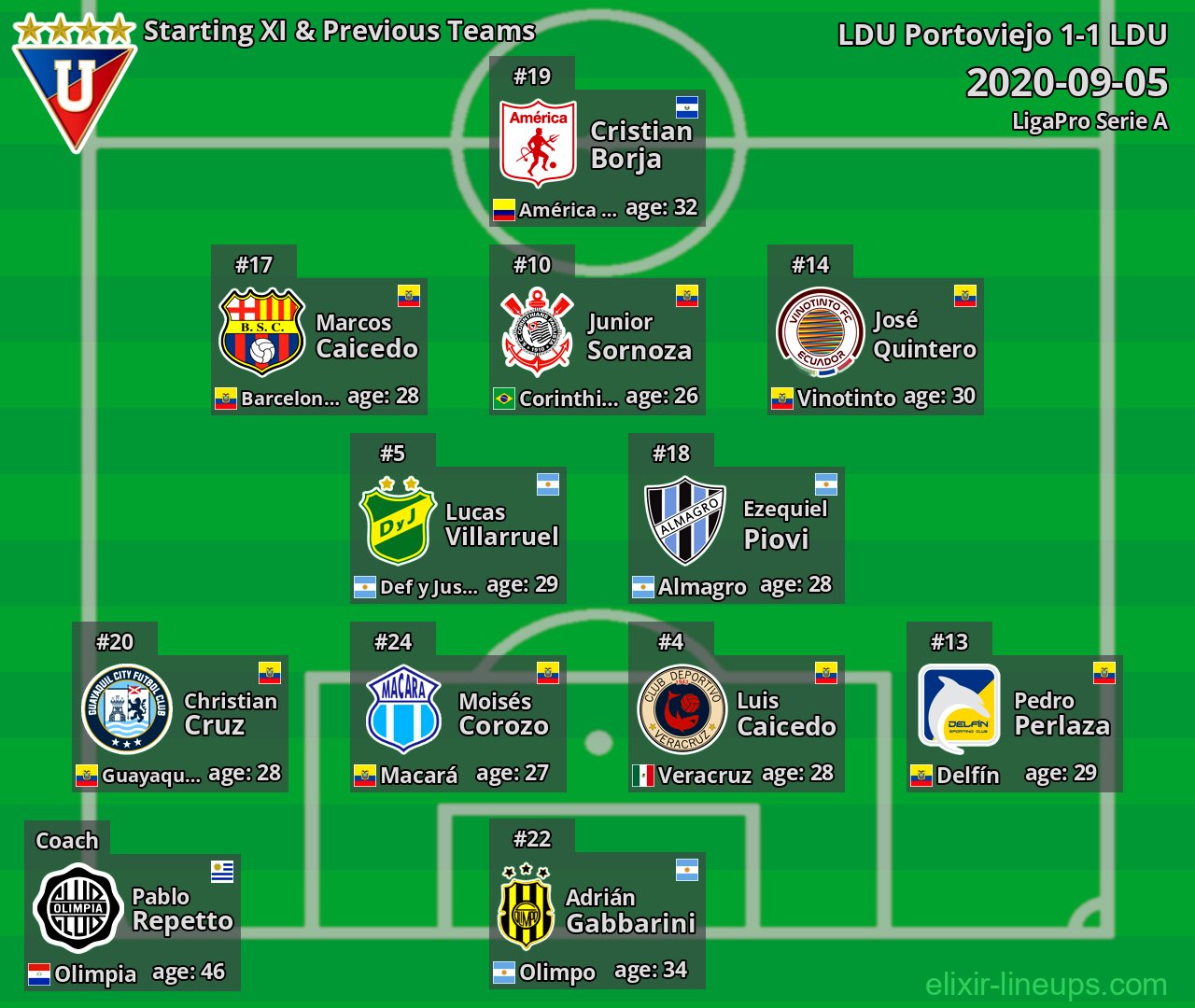 LDU Starting XI & Previous Teams 2020-09-05