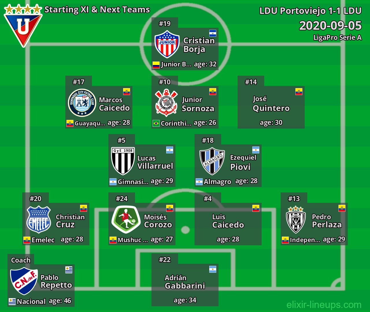 LDU Starting XI & Next Teams 2020-09-05