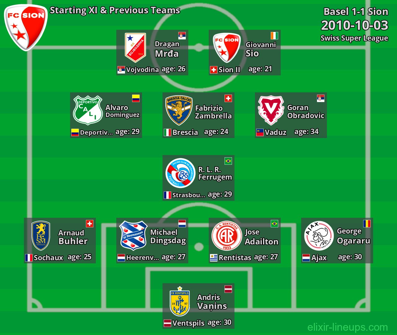 Sion Starting XI & Previous Teams 2010-10-03