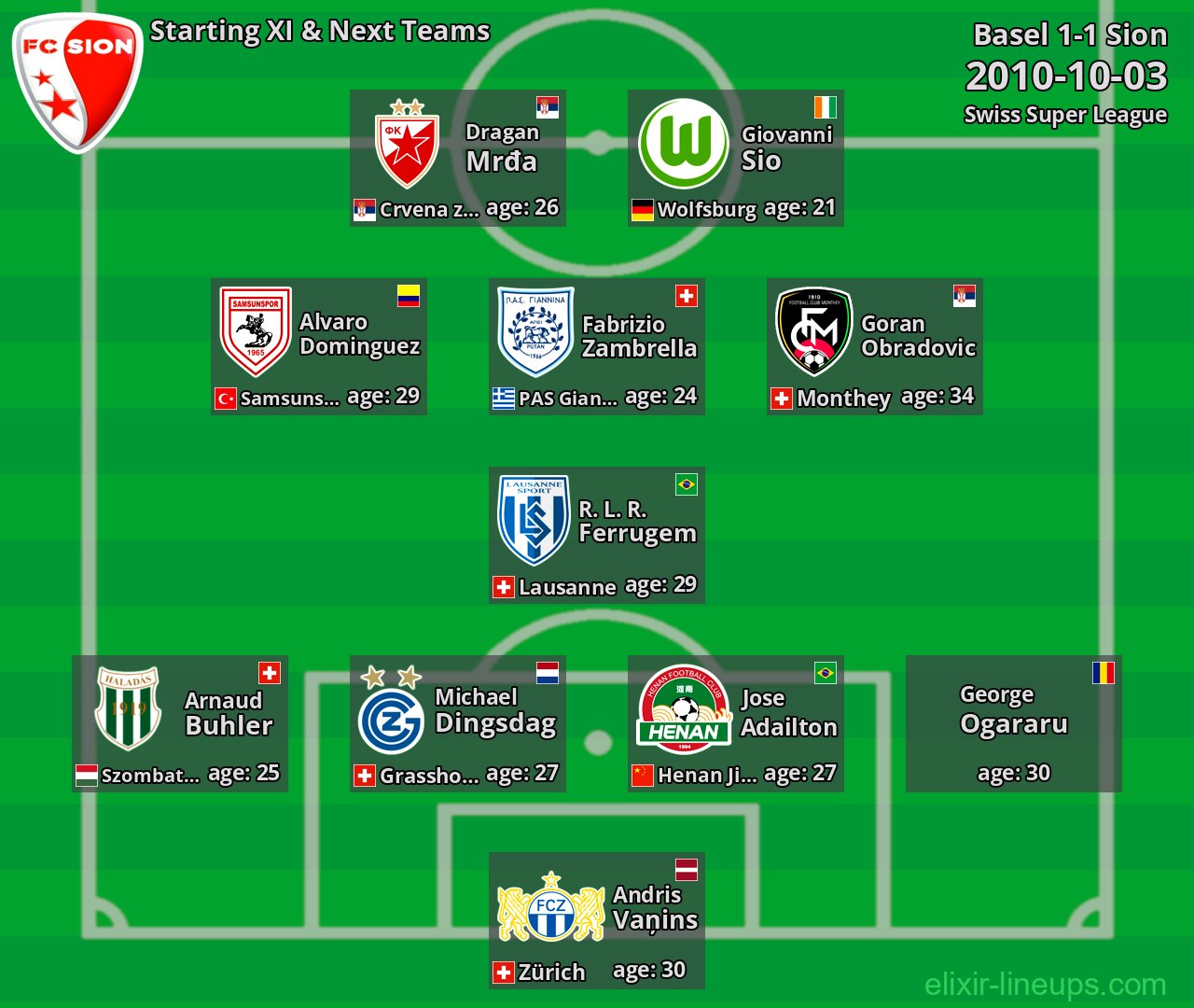 Sion Starting XI & Next Teams 2010-10-03