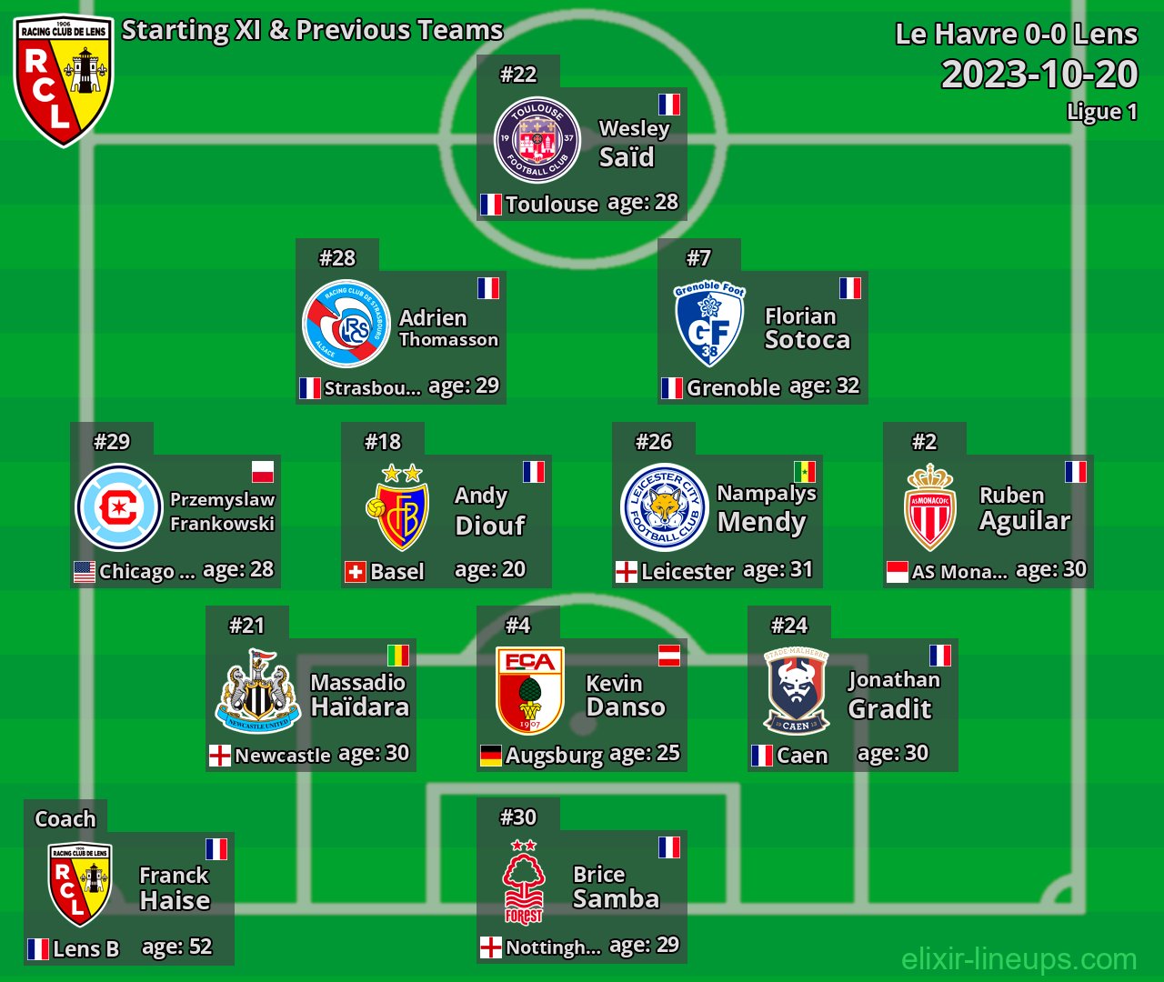 Lens Starting XI & Previous Teams 2023-10-20