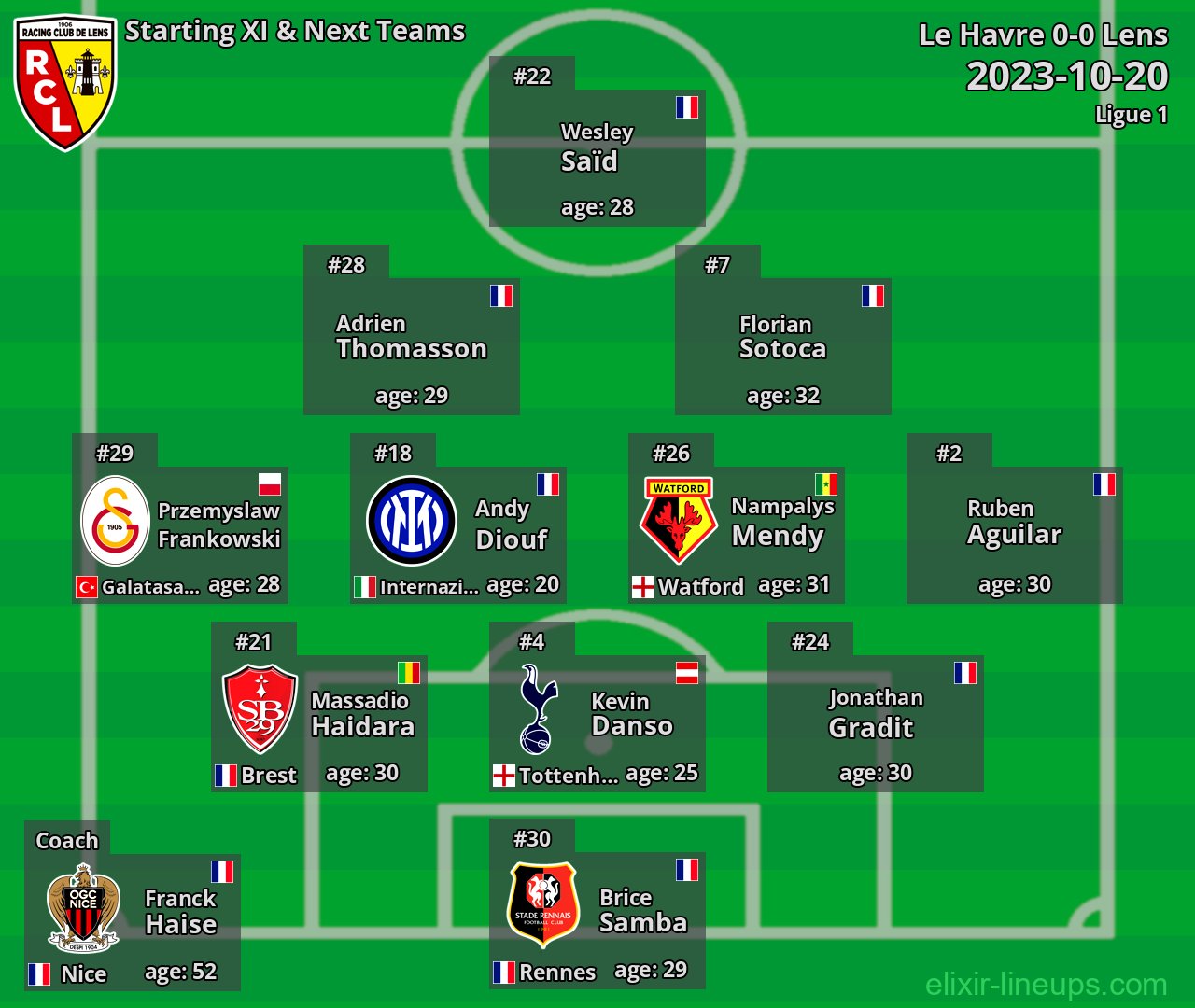 Lens Starting XI & Next Teams 2023-10-20