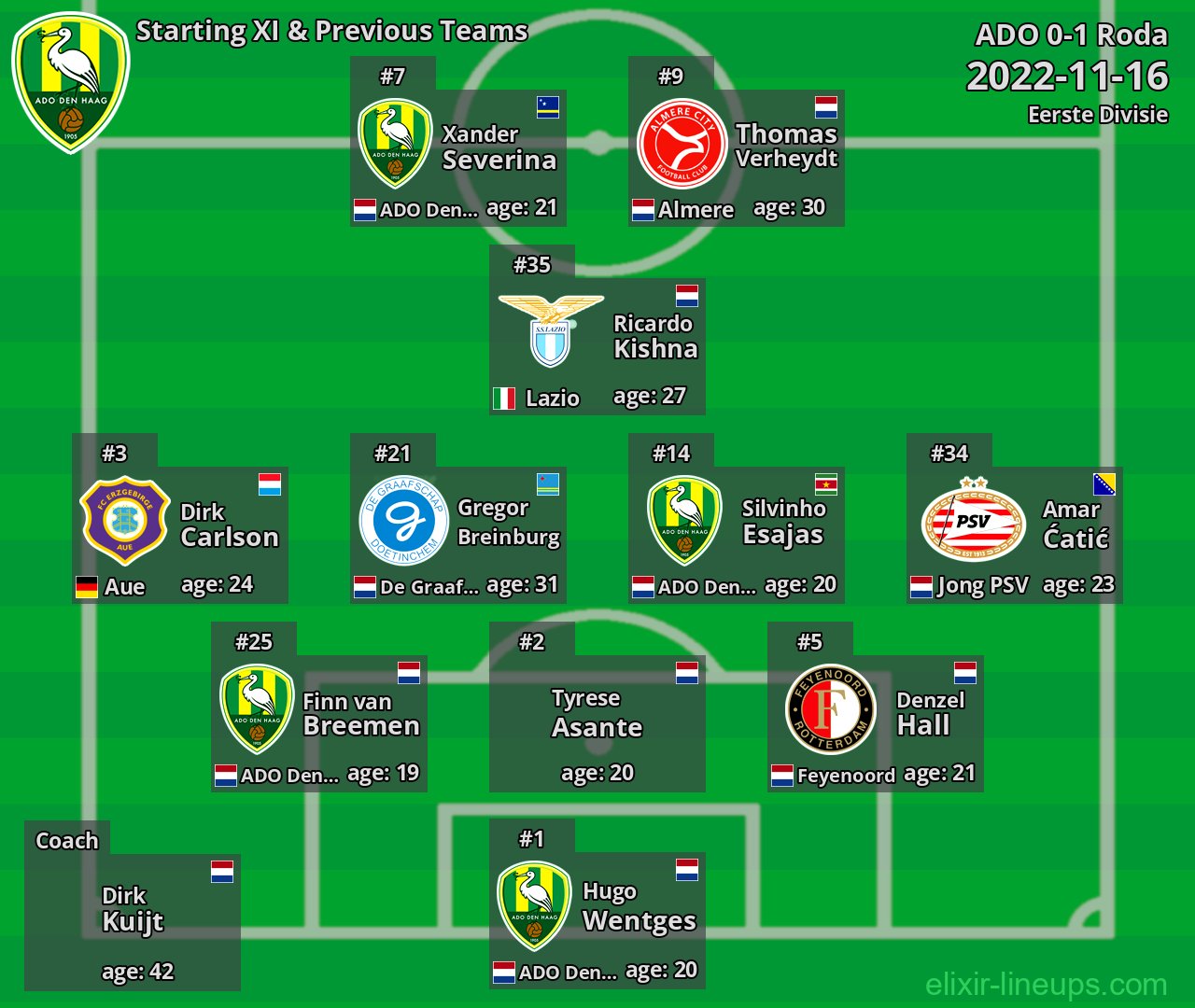 ADO Starting XI & Previous Teams 2022-11-16