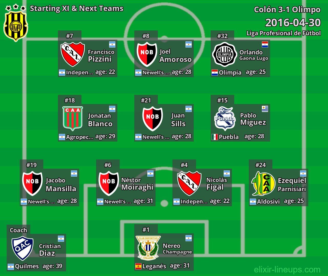 Olimpo Starting XI & Next Teams 2016-04-30