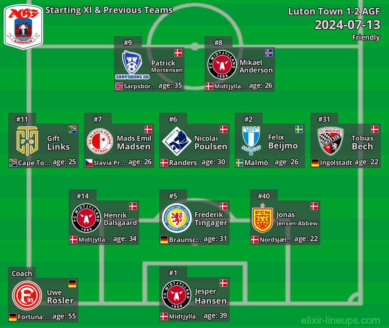 AGF Starting XI & Previous Teams 2024-07-13