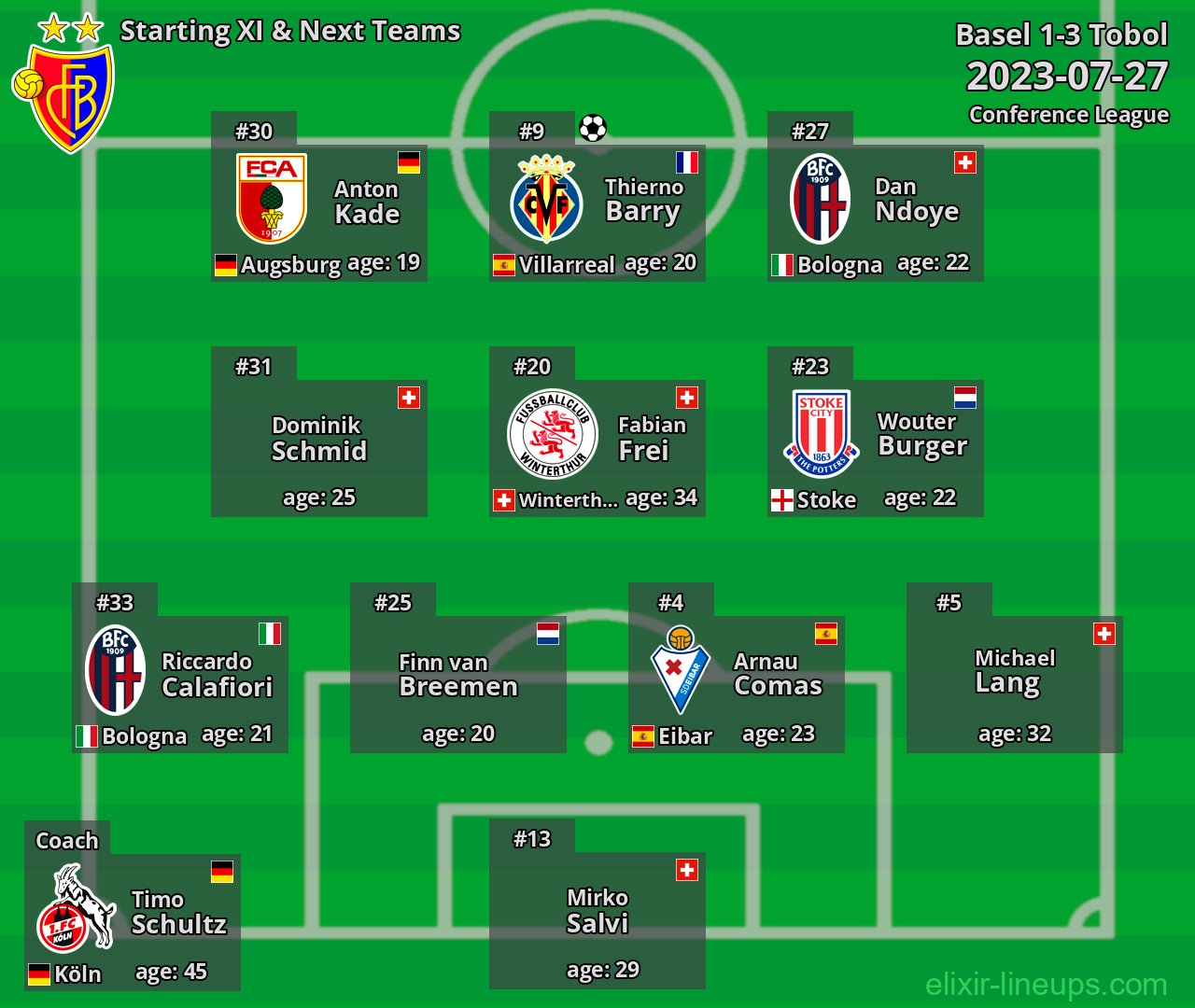 Basel Starting XI & Next Teams 2023-07-27